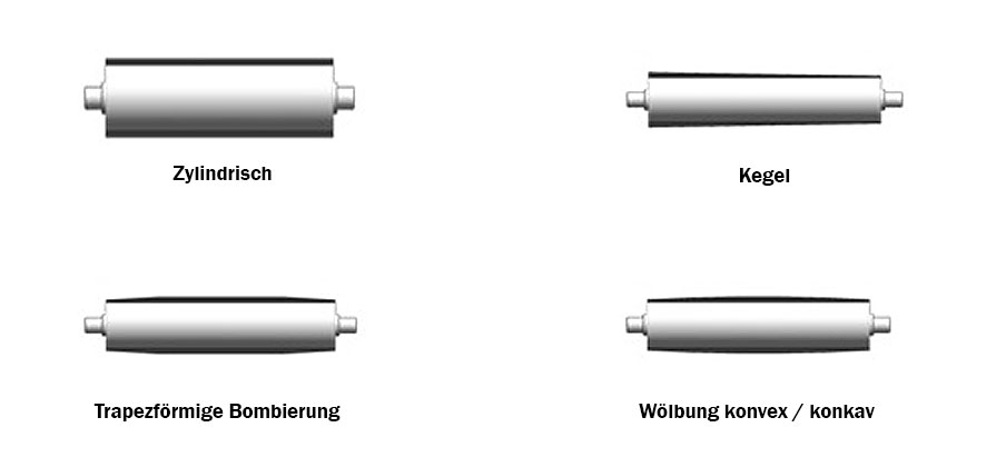 Form Zylindrisch Kegel Trapezförmige Bombierung Wölbung konvex konkav
