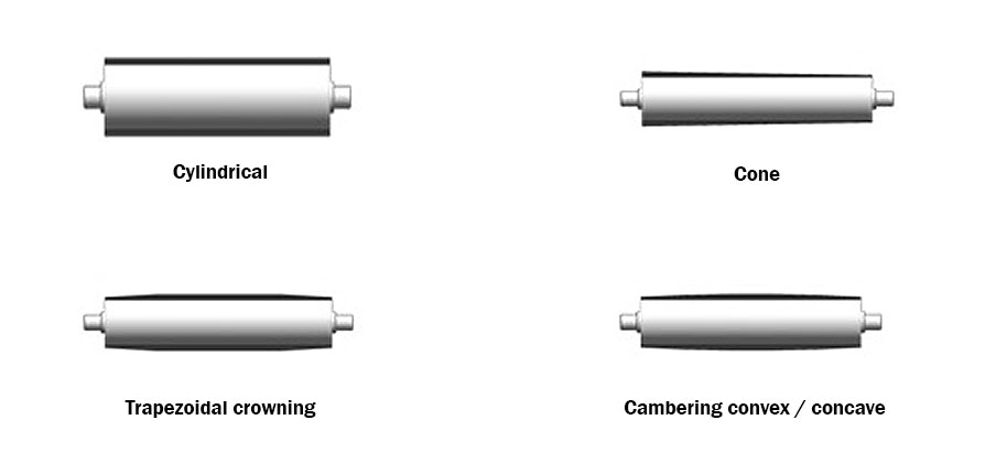 SHAPE Cylindrical Cone Trapezoidal crowning Cambering convex concave